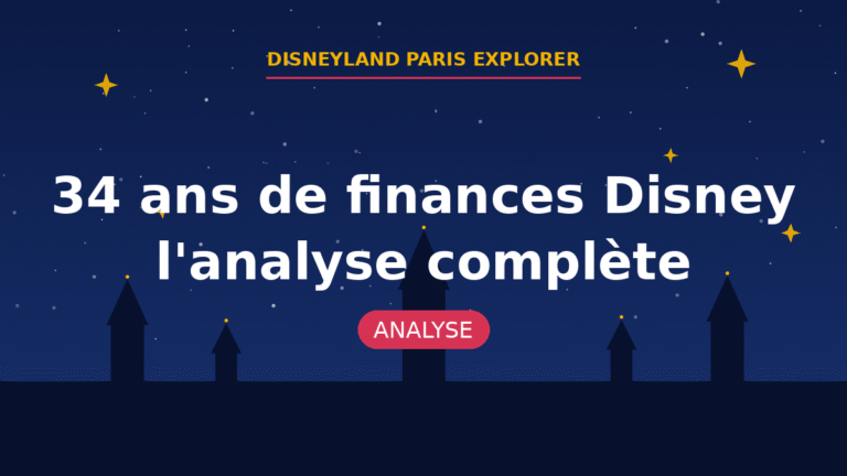 34 ans de finances Disney – l'analyse complète | Disneyland Paris